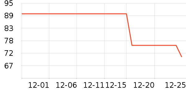 ³��ʳ������ʷ�۸�