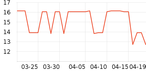 ����������ʷ�۸�