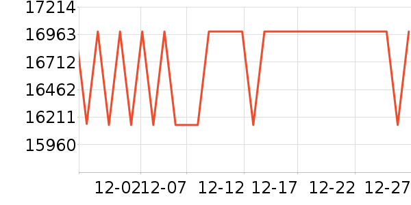 ʮ�Ĵ����/�վ���ʷ�۸�