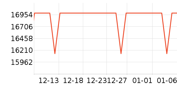 ʮ�Ĵ����/�վ���ʷ�۸�