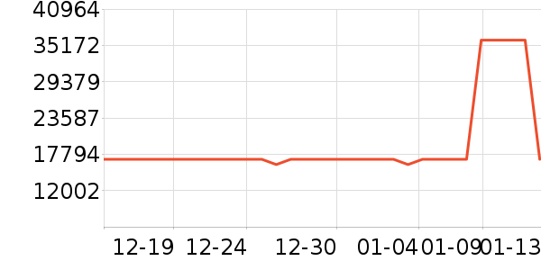 ʮ�Ĵ����/�վ���ʷ�۸�