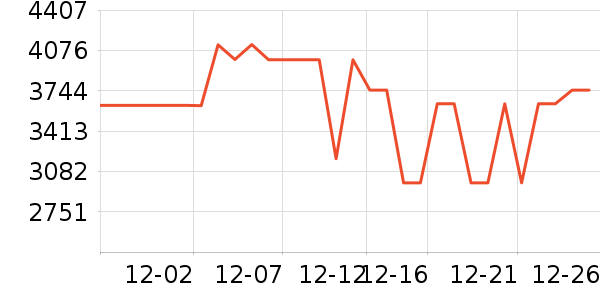 TCL������ʷ�۸�