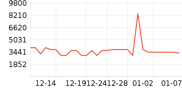 TCL������ʷ�۸�