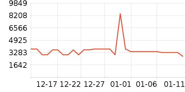 TCL������ʷ�۸�