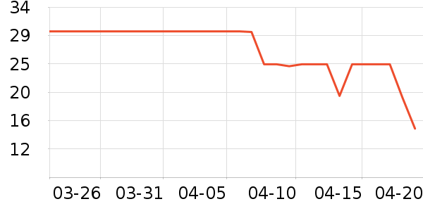 ���ٹ�����ʷ�۸�