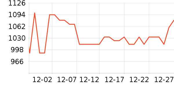 AMORHOMEӤ���Ƴ���ʷ�۸�