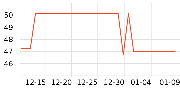 ��۴�ҩ�����޹�˾�����̲�Ʒ��ʷ�۸�