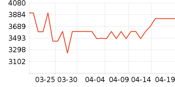 Unities��ˮ����ʷ�۸�