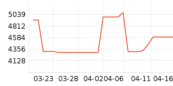 �����鱦�ƽ��׹/������ʷ�۸�