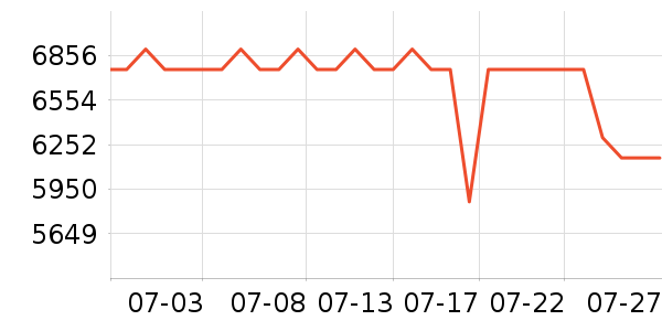 �˼ҼҾ�ɳ����ʷ�۸�