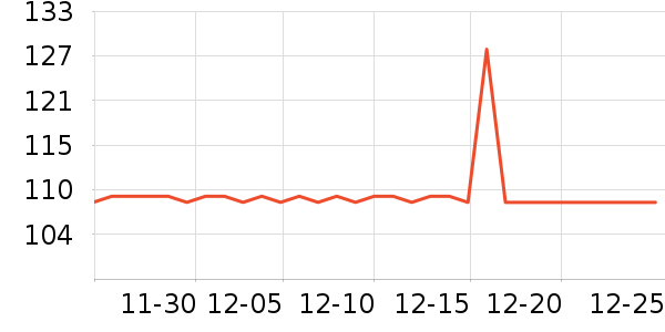 �ܻ𴹵���Ʒ��ʷ�۸�