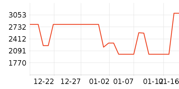 ������ˮ����ʷ�۸�