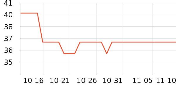 ���µ�ʫ������ʷ�۸�