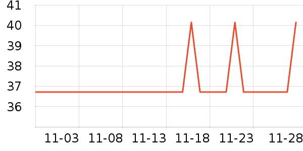 ���µ�ʫ������ʷ�۸�