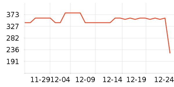 ������ѹ������ʷ�۸�