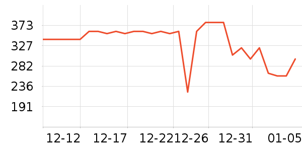 ������ѹ������ʷ�۸�