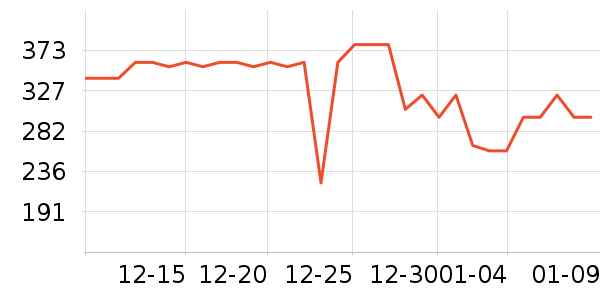 ������ѹ������ʷ�۸�