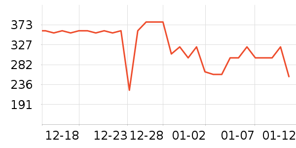 ������ѹ������ʷ�۸�