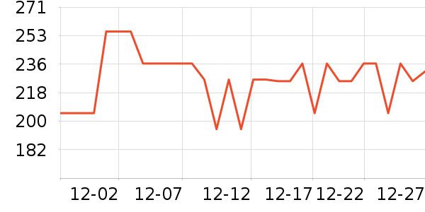 �����˹��ë����Ʒ��ʷ�۸�