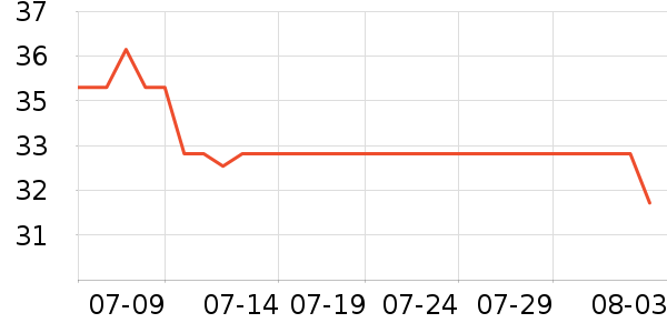 ŷ���ɹ˪��ʷ�۸�