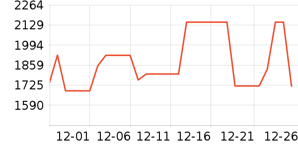 С�׵�����ʷ�۸�