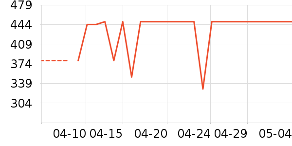 OPPO����������ʷ�۸�