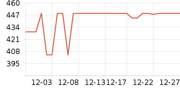 OPPO����������ʷ�۸�