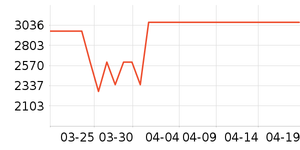 ��԰��ˮ����ʷ�۸�