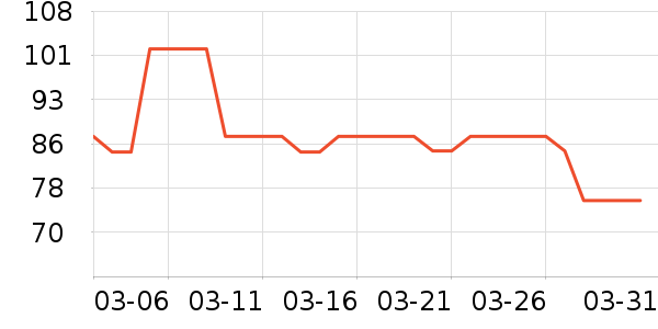 �����и�����/����ʷ�۸�