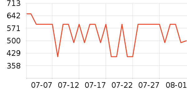 ����������ʷ�۸�