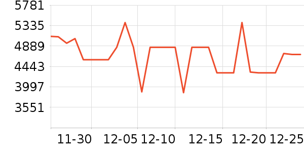 С���ϴ�»���ʷ�۸�