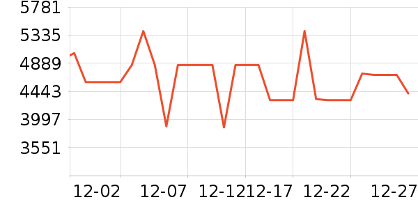 С���ϴ�»���ʷ�۸�