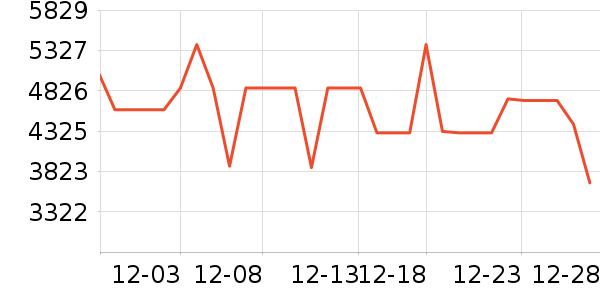 С���ϴ�»���ʷ�۸�