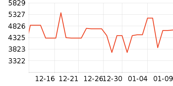 С���ϴ�»���ʷ�۸�