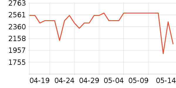 ����ϴ�ػ���ʷ�۸�