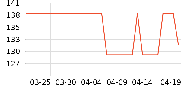 �������˶�װ��ʷ�۸�