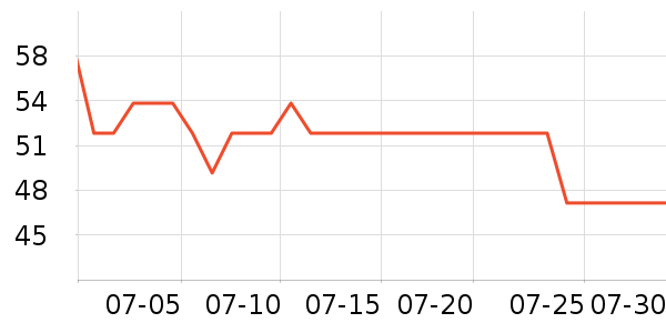 ������������ʷ�۸�