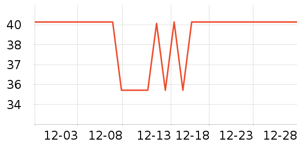 ����˹��������ʷ�۸�