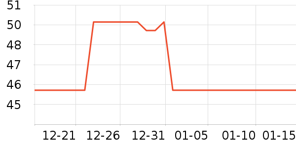 ��һ������������ʷ�۸�