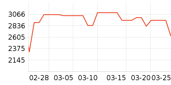 TCL������ʷ�۸�