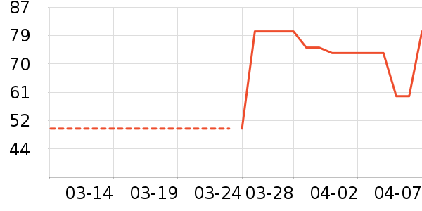 ���ʼ�����ʷ�۸�