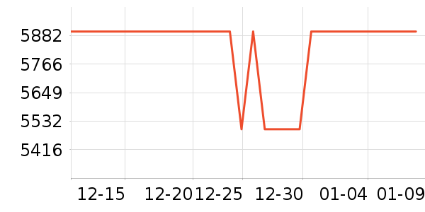 ����ʼǱ�������ʷ�۸�