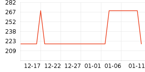 LISMԡ����Ʒ��ʷ�۸�