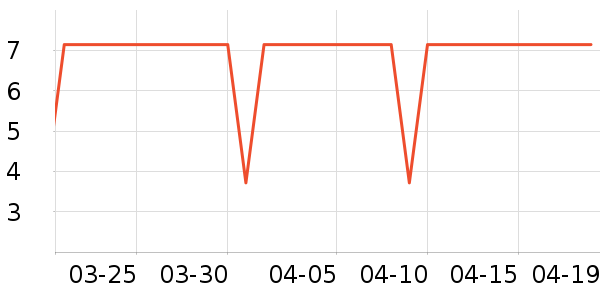 ���/������ʷ�۸�