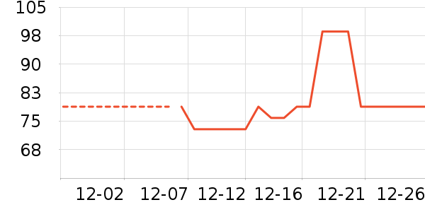 PLAYBOY�������Ӽп���ʷ�۸�