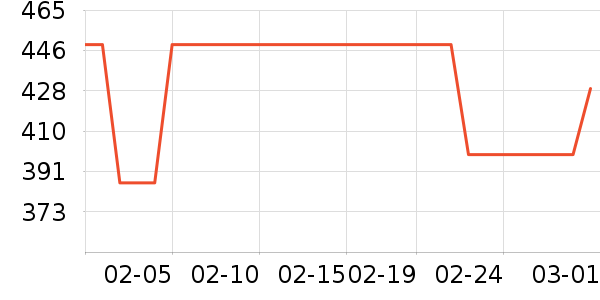 ����������ʷ�۸�