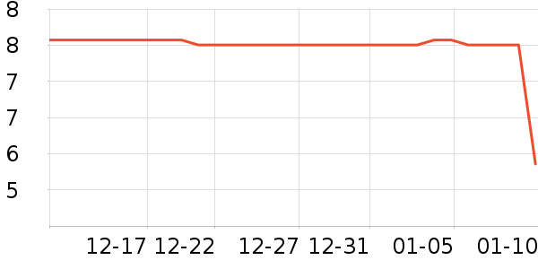 ����Ʒ�����ܼҾ���ʷ�۸�