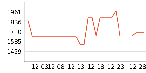 ��˾��Ůʽ���޷���ʷ�۸�