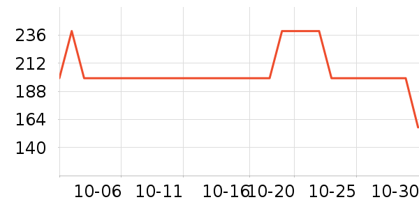 �ղ��������ʷ�۸�