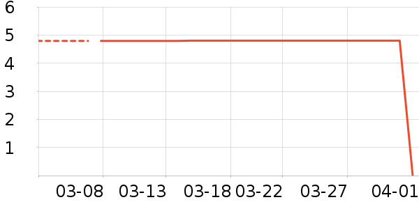 ����Ʒ������ʷ�۸�